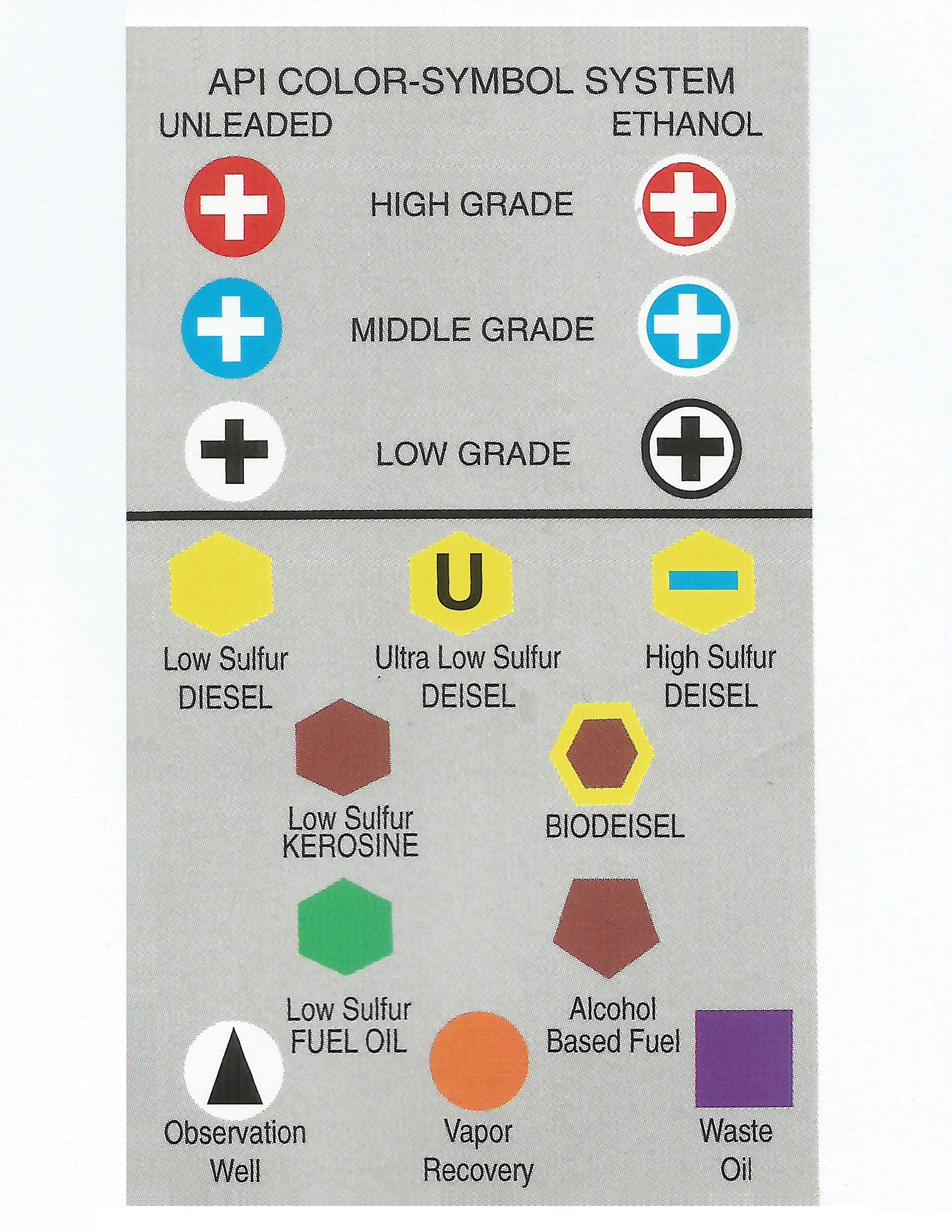 Fuel Can Color Chart